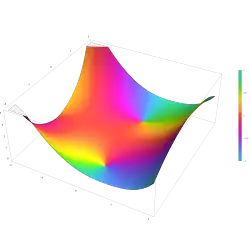 Plot of the derivative of the Airy function Bi'(z) in the complex plane from -2-2i to 2+2i with colors created with Mathematica 13.1 function ComplexPlot3D